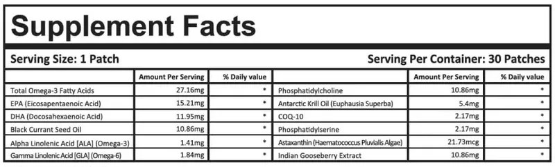 What's the difference between PatchMD & Patch Aid vitamin patches? Vitamin & Supplement Patches